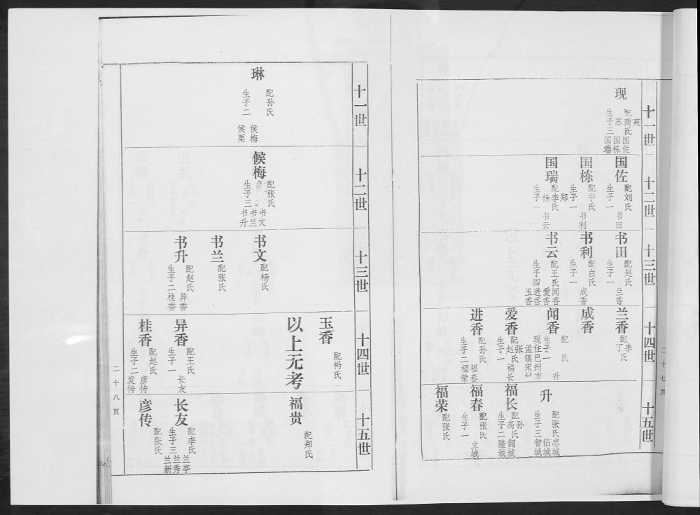 图片[8]-河北沧州南皮县高氏家谱电子版PDF下载-中华家谱网