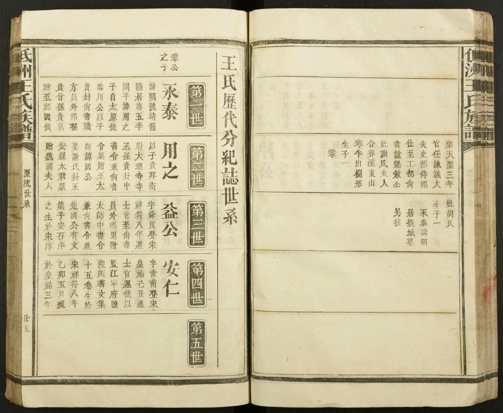 图片[5]-江西抚州崇仁县低洲王氏族谱电子版PDF下载-中华家谱网