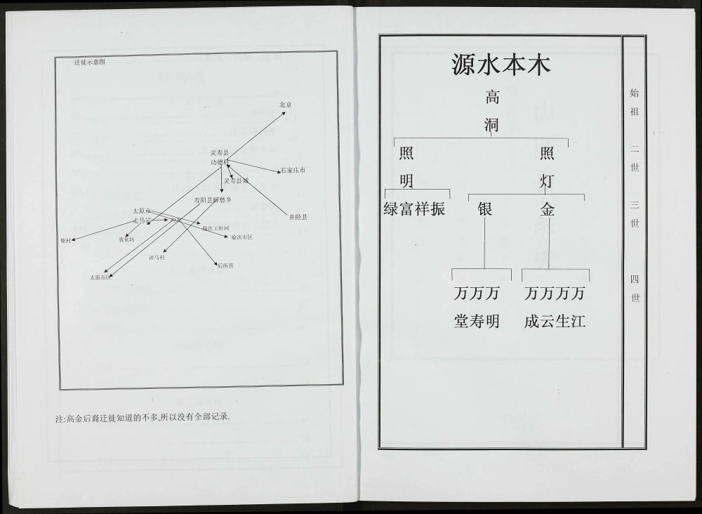 图片[7]-山西太原走马岩高氏家谱电子版PDF下载-中华家谱网