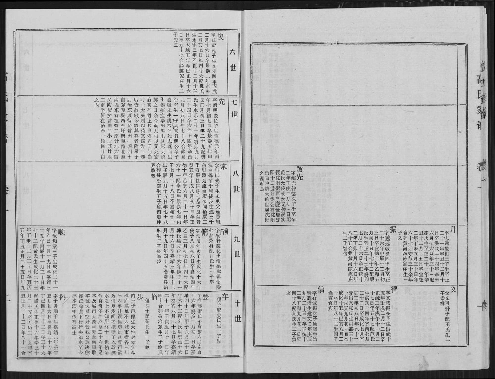 图片[4]-江苏宿迁高氏族谱（渤海堂）电子版PDF下载-中华家谱网