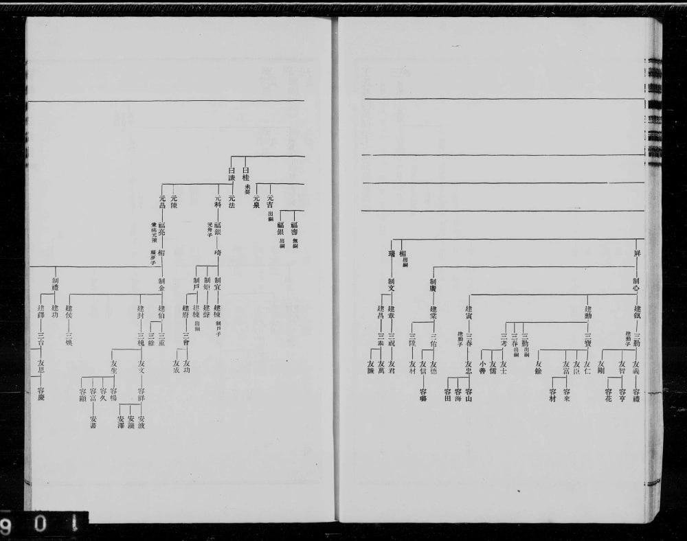 图片[4]-河北唐山滦州滦县王氏宗谱电子版PDF下载-中华家谱网