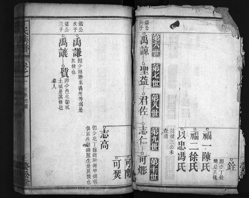 图片[7]-湖北黄冈麻城丁氏族谱（梦松堂）电子版PDF下载-中华家谱网