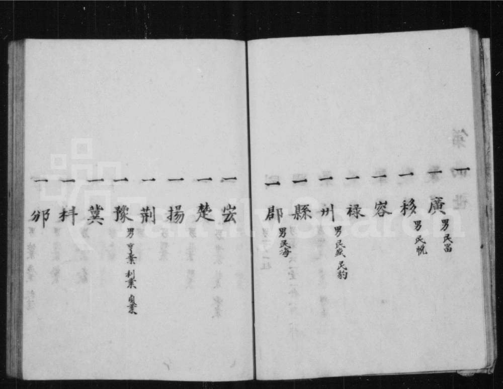 图片[6]-山西长治沁县卫氏家谱（积善堂）电子版PDF下载-中华家谱网