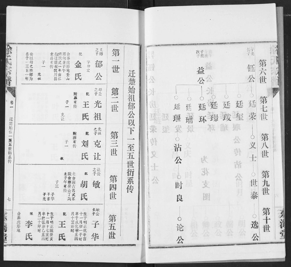 图片[6]-湖北汉川徐氏宗谱（东海堂）电子版PDF下载-中华家谱网