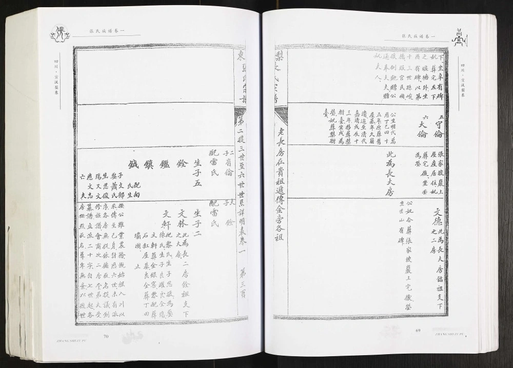 图片[8]-四川达州宣汉梨东张氏族谱电子版PDF下载-中华家谱网