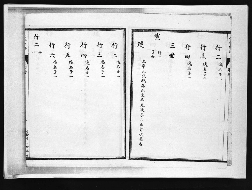 图片[5]-河北唐山丰润何氏族谱电子版PDF下载-中华家谱网