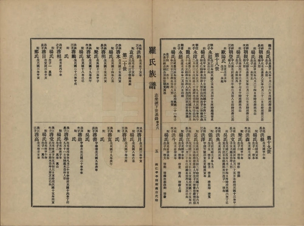 图片[7]-贵州黔东南天柱县罗氏族谱电子版PDF下载-中华家谱网