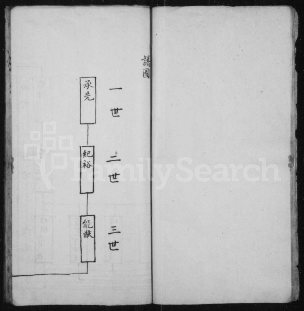 图片[6]-山西长治沁县傅氏家谱电子版PDF下载-中华家谱网