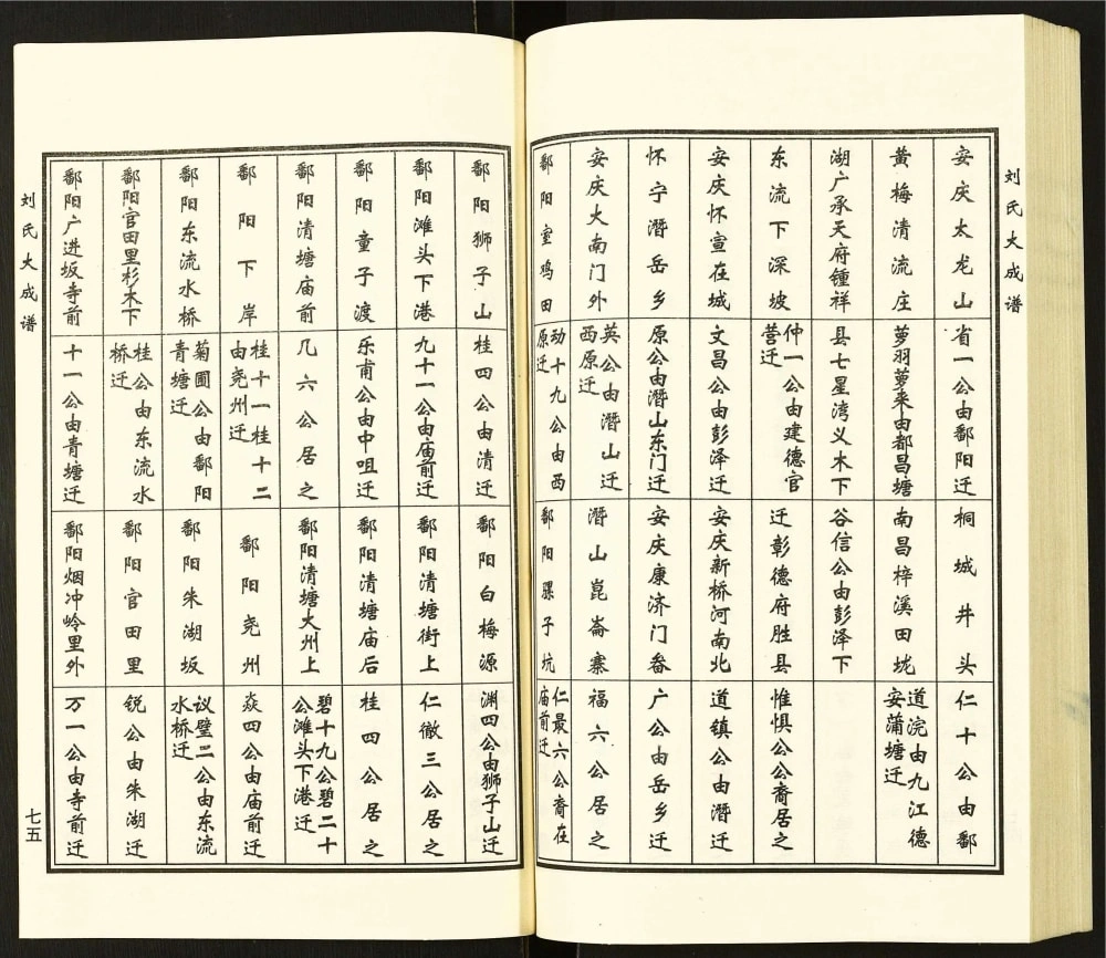 图片[7]-河北黄骅刘氏大成谱电子版PDF下载-中华家谱网