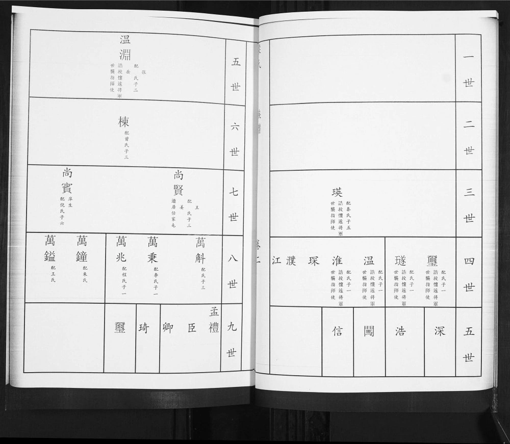 图片[7]-山东青岛即墨任家屯梁氏族谱电子版PDF下载-中华家谱网