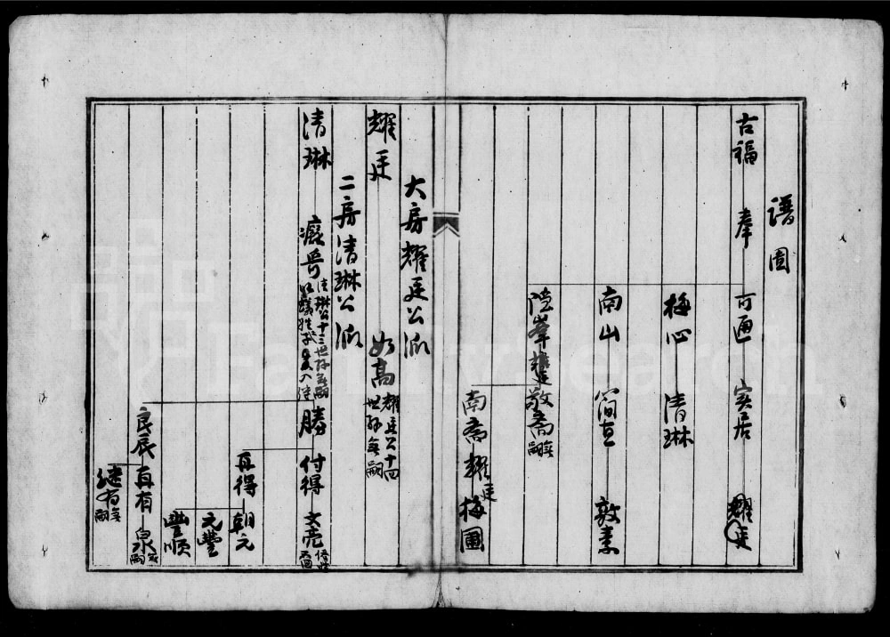 图片[4]-广东潮州饶平隆都大巷乡陈氏族谱电子版PDF下载-中华家谱网