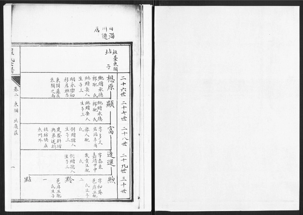 图片[6]-山东淄博桓台罗氏世谱电子版PDF下载-中华家谱网