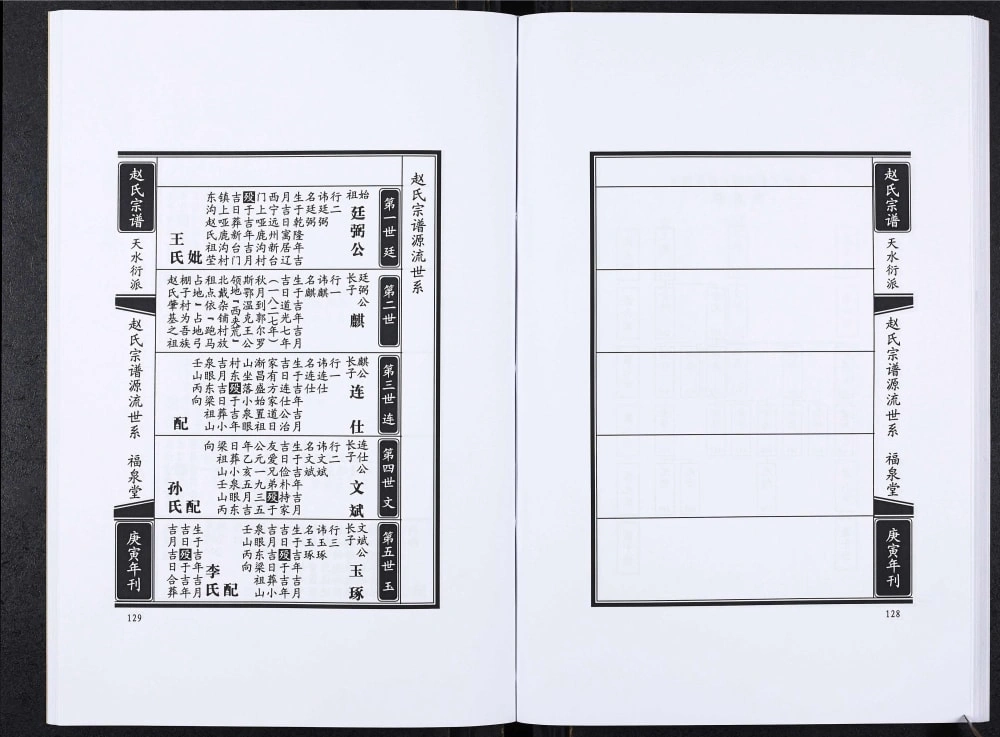 图片[7]-吉林公主岭赵氏宗谱（福泉堂）电子版PDF下载-中华家谱网