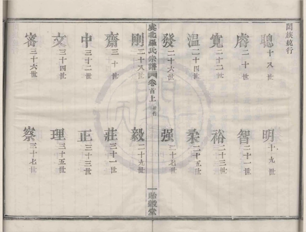 图片[4]-浙江上虞虞北罗氏宗谱（贻谷堂）电子版PDF下载-中华家谱网