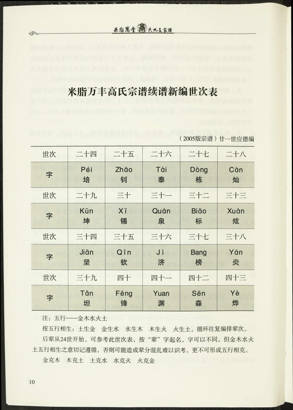 图片[3]-陕西榆林米脂万丰高氏九支家谱电子版PDF下载-中华家谱网