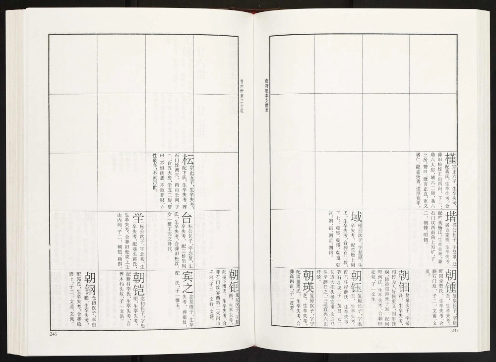 图片[7]-江苏常州晋陵南符墅朱氏宗谱（宗正堂）电子版PDF下载-中华家谱网