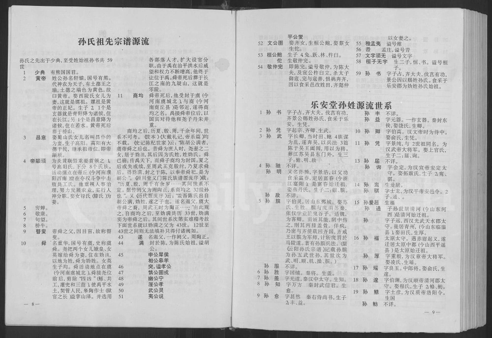 图片[6]-云南宣威孙氏族谱（乐安堂）电子版PDF下载-中华家谱网