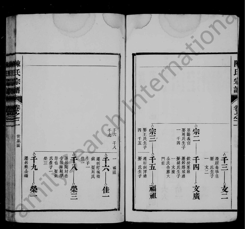 图片[7]-安徽芜湖南陵春谷陈氏宗谱电子版PDF下载-中华家谱网
