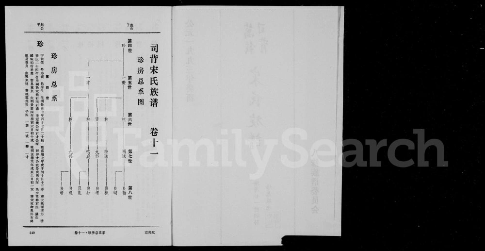 图片[8]-江西宜春万载司背宋氏族谱（京兆堂）电子版PDF下载-中华家谱网