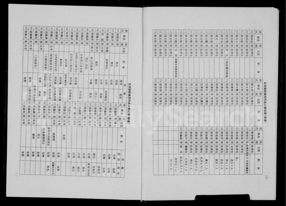 图片[4]-安徽蚌埠五河欧氏族谱电子版PDF下载-中华家谱网