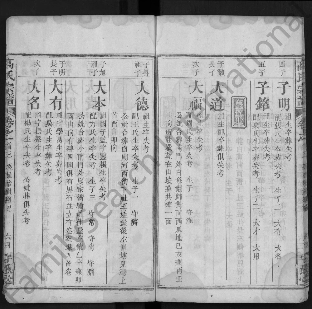 图片[6]-湖北黄冈罗田县高氏宗谱（守愚堂）电子版PDF下载-中华家谱网