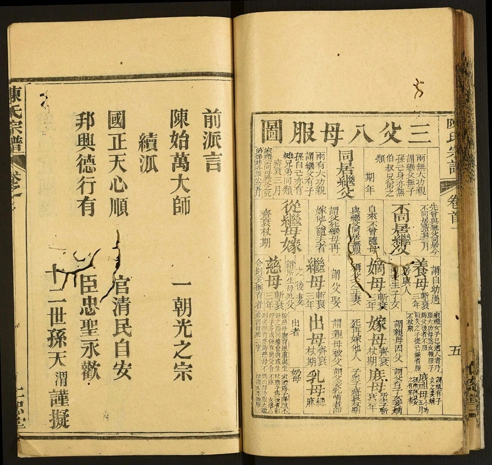 图片[2]-湖北黄冈陈氏宗谱（仁恕堂）电子版PDF下载-中华家谱网