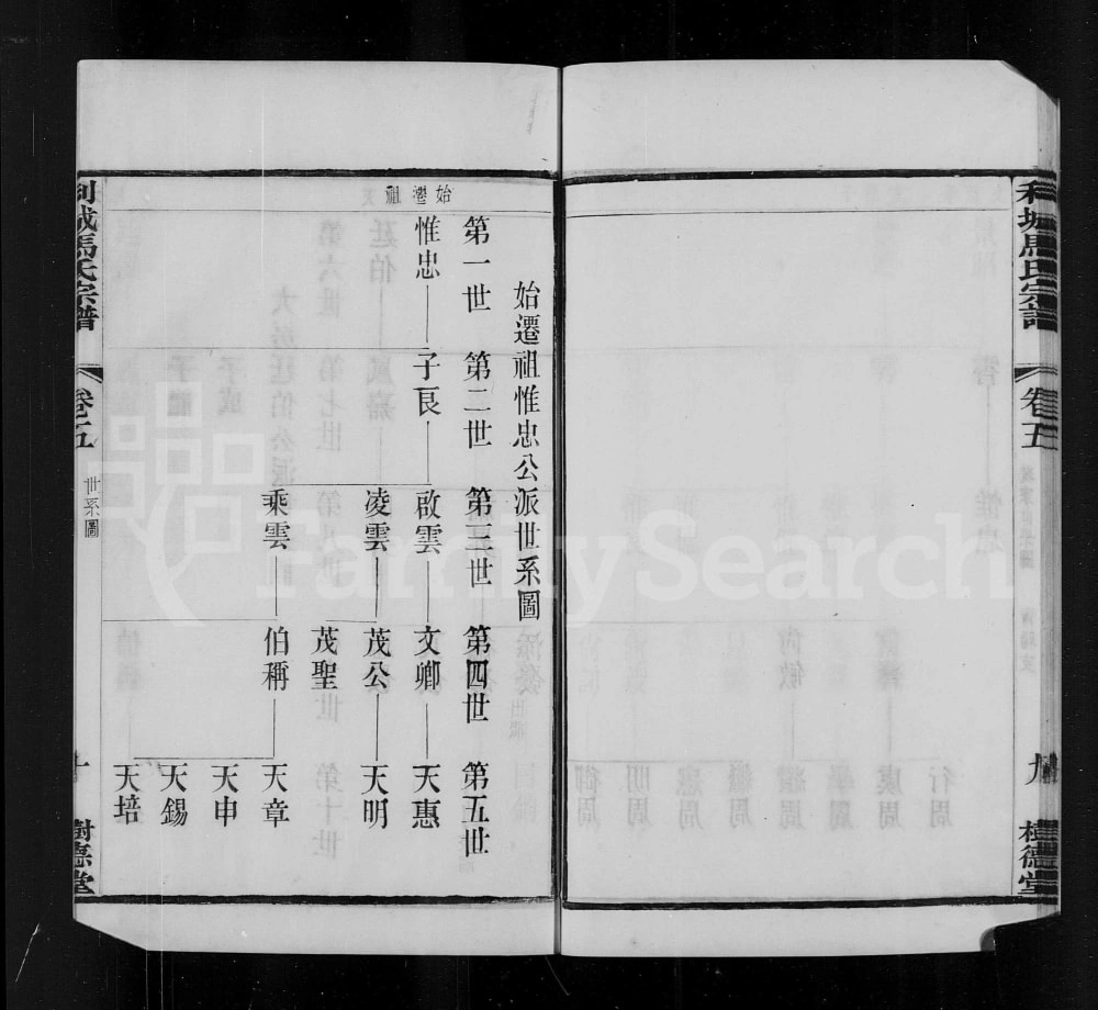 图片[4]-江苏江阴利城马氏宗谱（树德堂）电子版PDF下载-中华家谱网