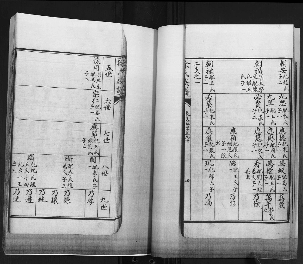 图片[8]-山东青岛即墨程戈庄徐氏族谱电子版PDF下载-中华家谱网