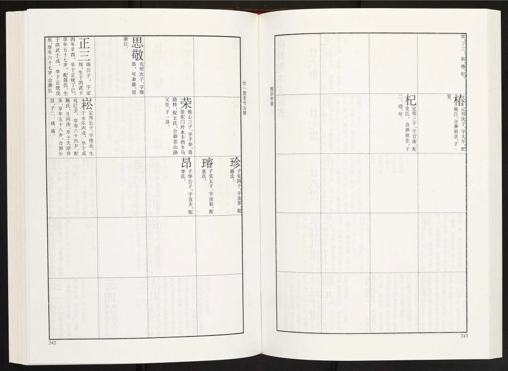 图片[5]-江苏常州晋陵南符墅朱氏宗谱（宗正堂）电子版PDF下载-中华家谱网