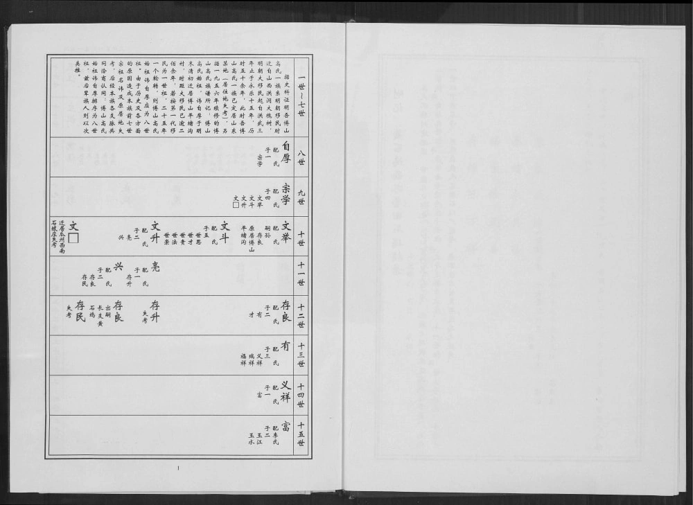 图片[8]-山东淄博高氏族谱电子版PDF下载-中华家谱网