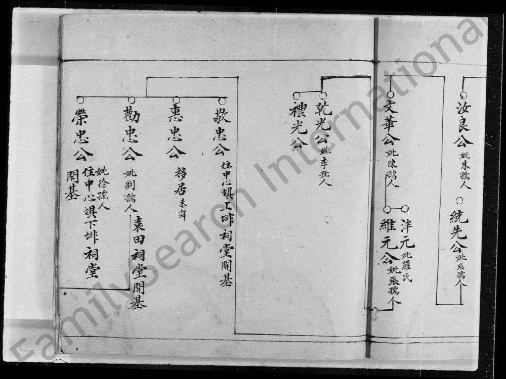 图片[6]-广东河源紫金县上袁田孙氏族谱电子版PDF下载-中华家谱网