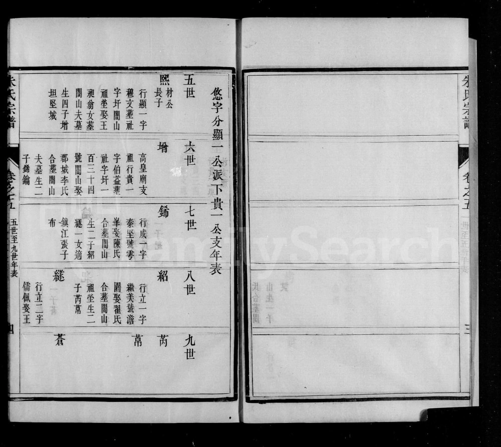 图片[6]-江苏镇江润东彪林朱氏宗谱（世德堂）电子版PDF下载-中华家谱网