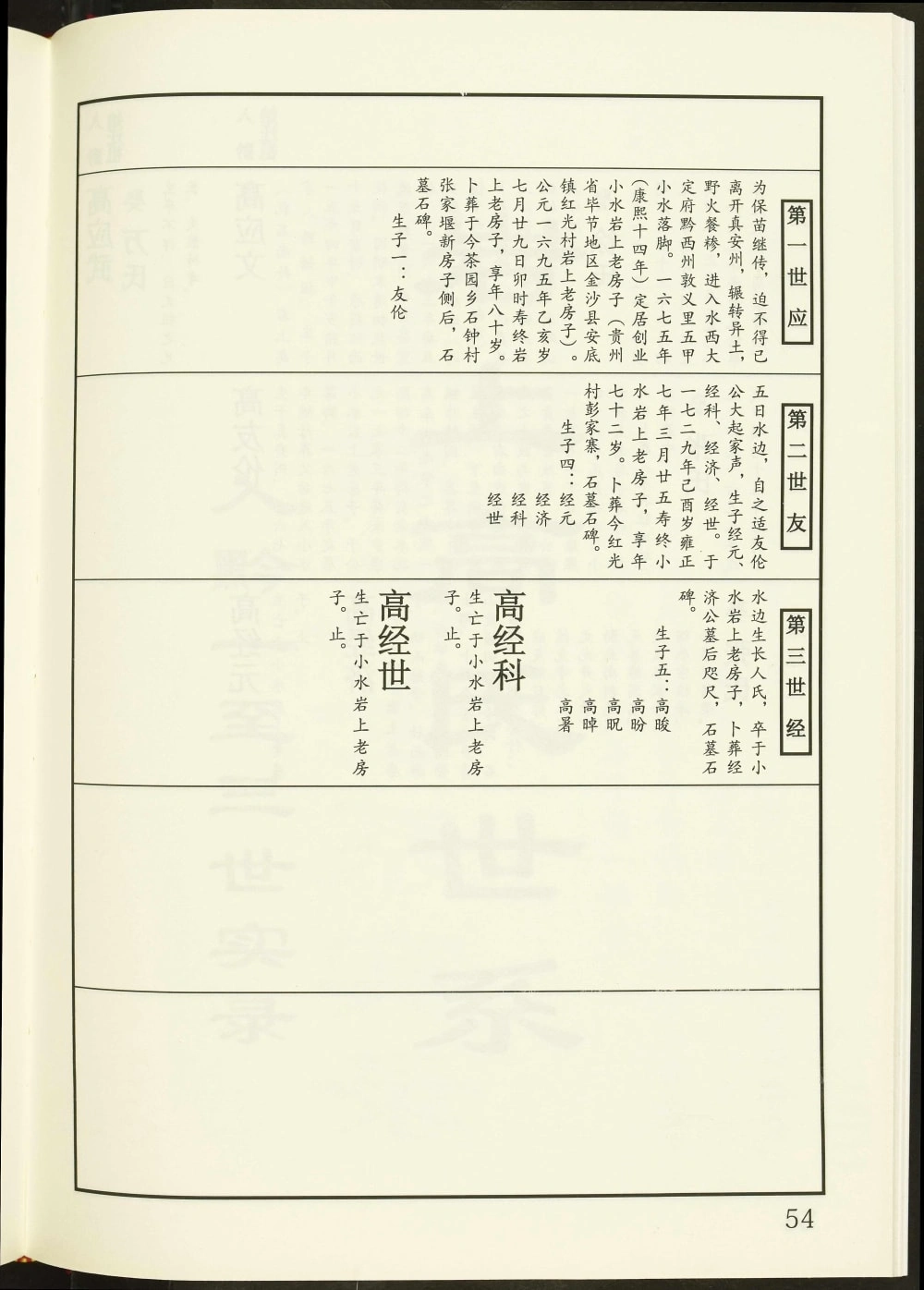 图片[6]-贵州毕节金沙岩上高氏宗谱电子版PDF下载-中华家谱网
