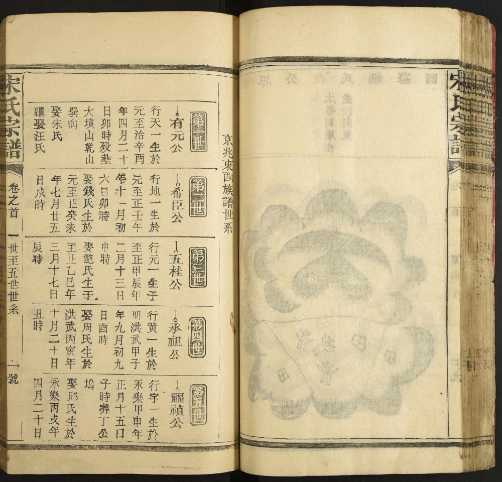 图片[5]-江西上饶铅山宋氏宗谱电子版PDF下载-中华家谱网