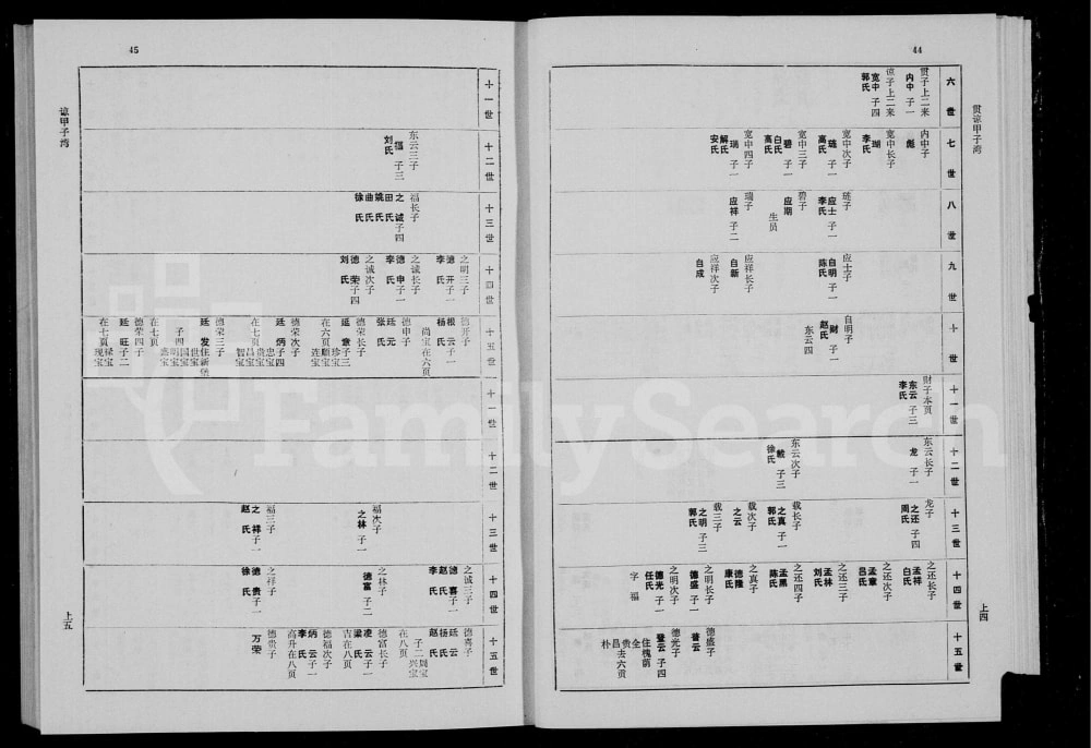 图片[6]-山西忻州五台县王氏宗谱电子版PDF下载-中华家谱网