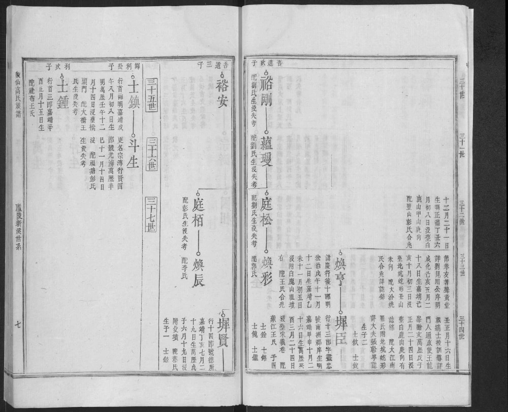 图片[7]-江西吉安永丰县皈仙高氏族谱电子版PDF下载-中华家谱网