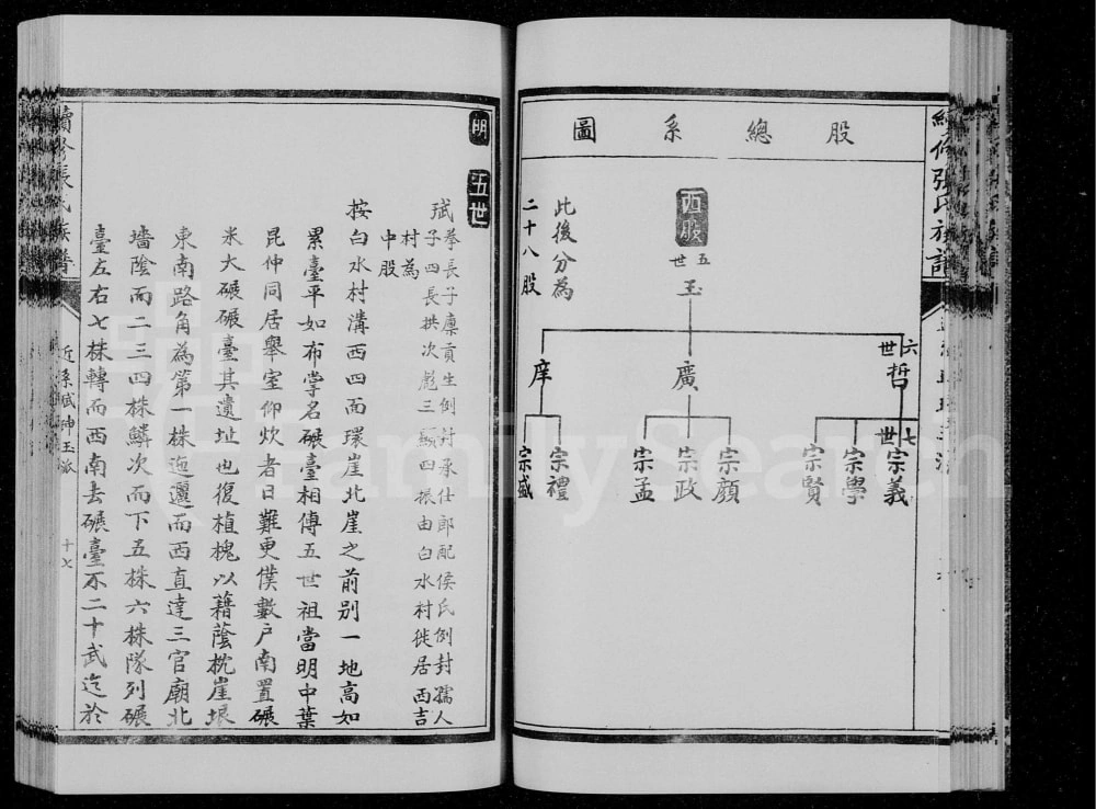 图片[7]-山西阳泉盂县续修张氏族谱电子版PDF下载-中华家谱网