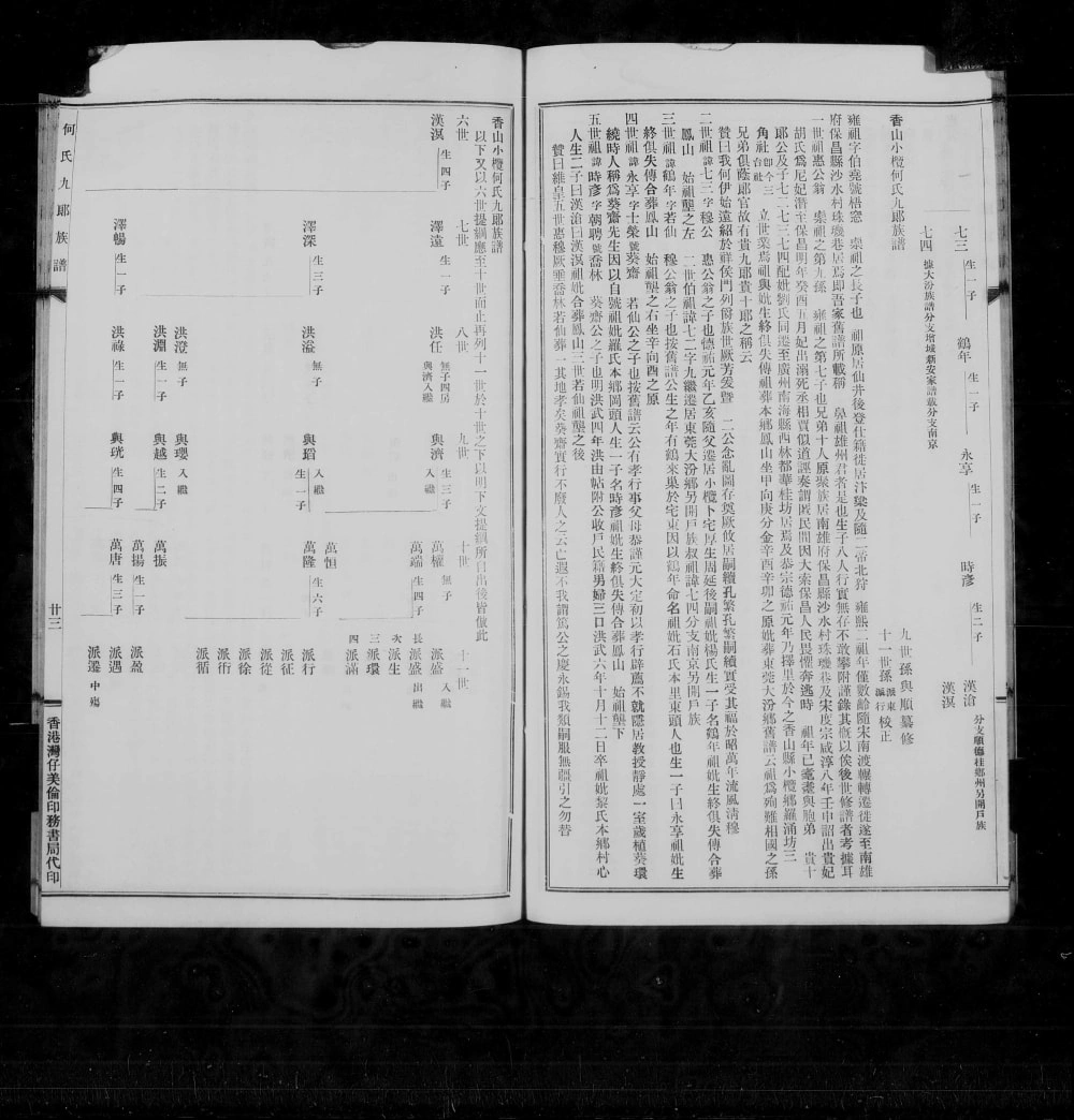 图片[3]-广东中山香山小榄何氏九郎族谱电子版PDF下载-中华家谱网