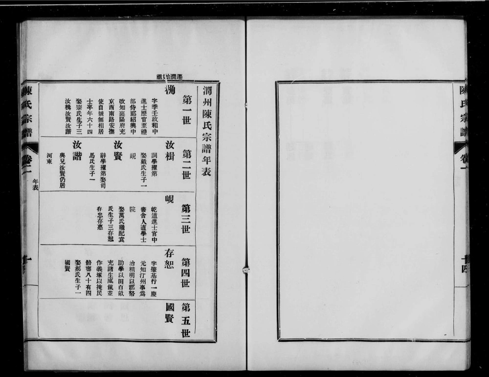 图片[6]-江苏镇江润州陈氏宗谱电子版PDF下载-中华家谱网