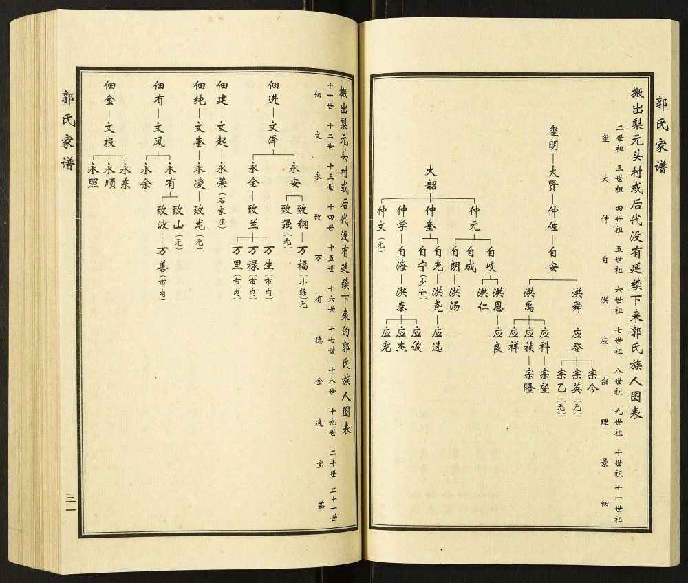 图片[6]-天津西青区梨园头村郭氏家谱（汾阳堂）电子版PDF下载-中华家谱网