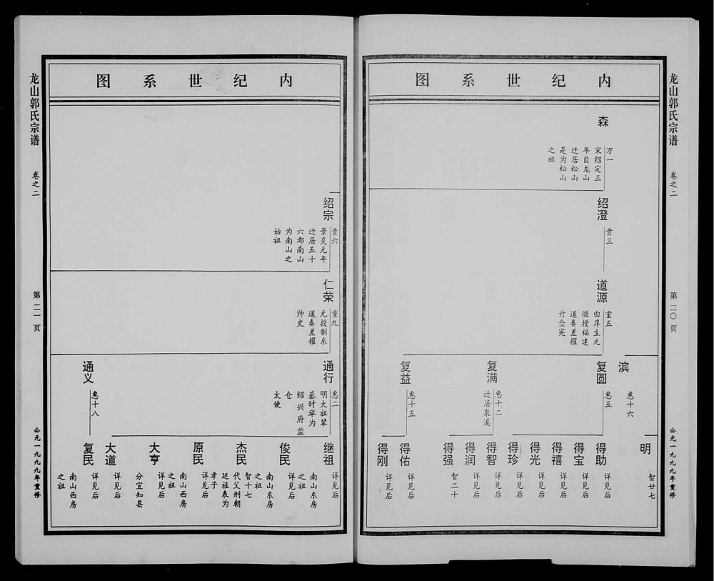 图片[8]-浙江东阳龙山郭氏宗谱电子版PDF下载-中华家谱网