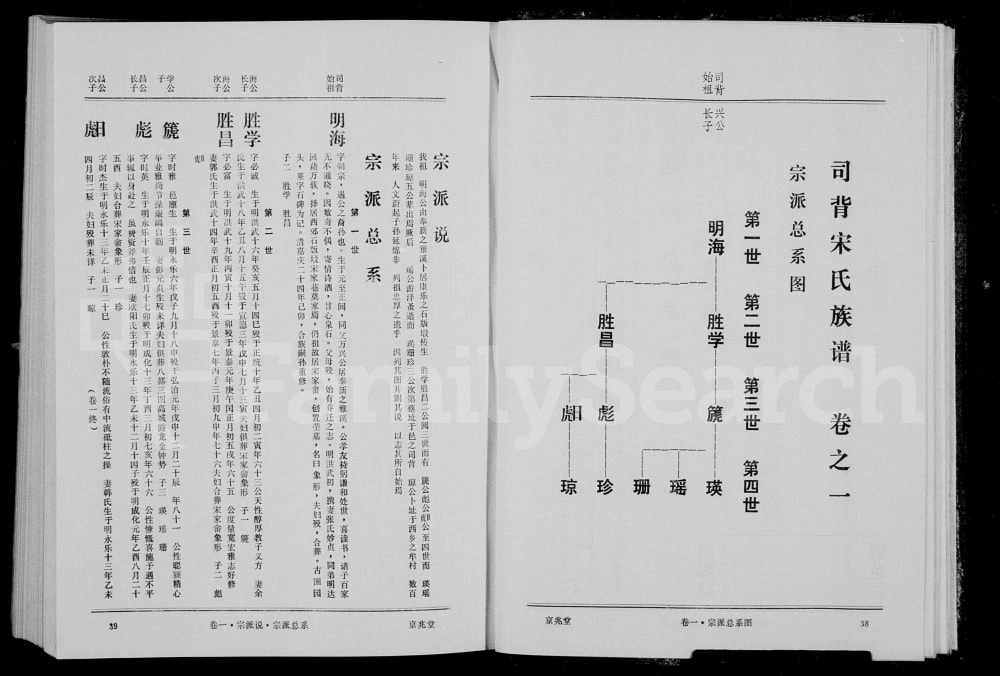 图片[4]-江西宜春万载司背宋氏族谱（京兆堂）电子版PDF下载-中华家谱网
