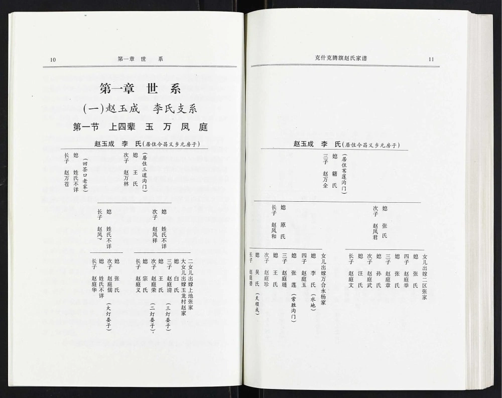 图片[6]-内蒙古赤峰市克什克腾旗赵氏家谱电子版PDF下载-中华家谱网