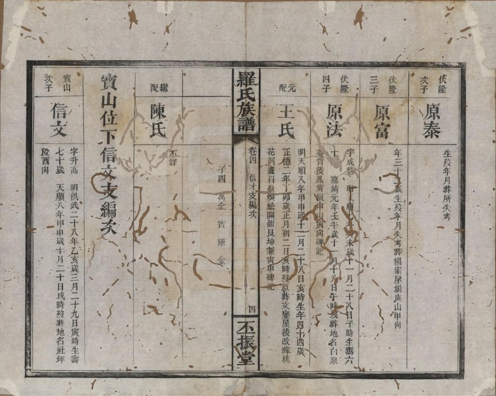 图片[8]-湖南浏阳罗氏族谱（丕振堂）电子版PDF下载-中华家谱网