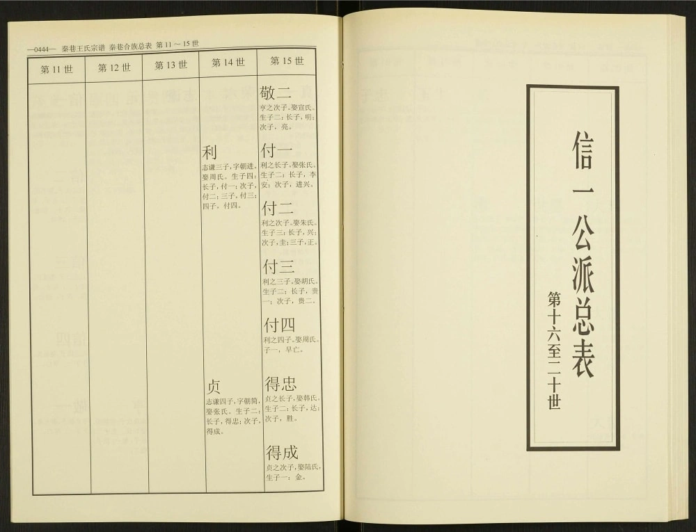 图片[6]-江苏常州秦巷王氏宗谱（素风堂）电子版PDF下载-中华家谱网