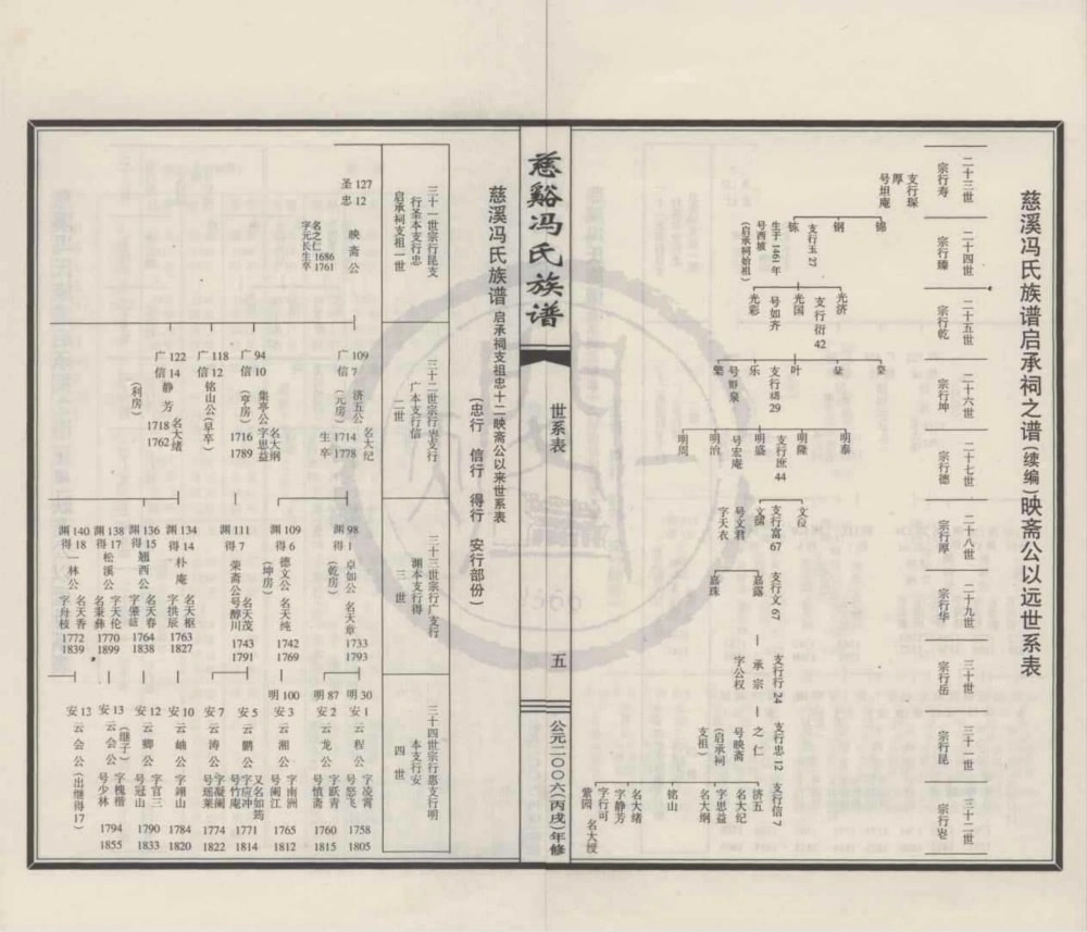图片[6]-浙江宁波江北区慈溪冯氏族谱启承祠支谱续编电子版PDF下载-中华家谱网