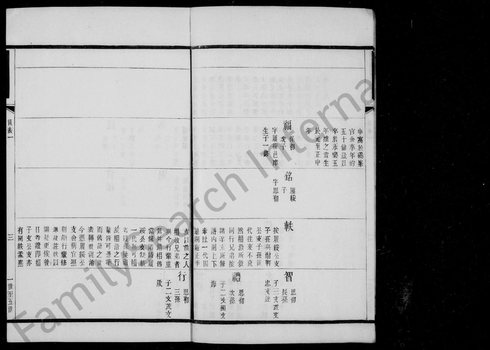 图片[7]-江苏无锡瑯琊王氏锡支宗谱电子版PDF下载-中华家谱网