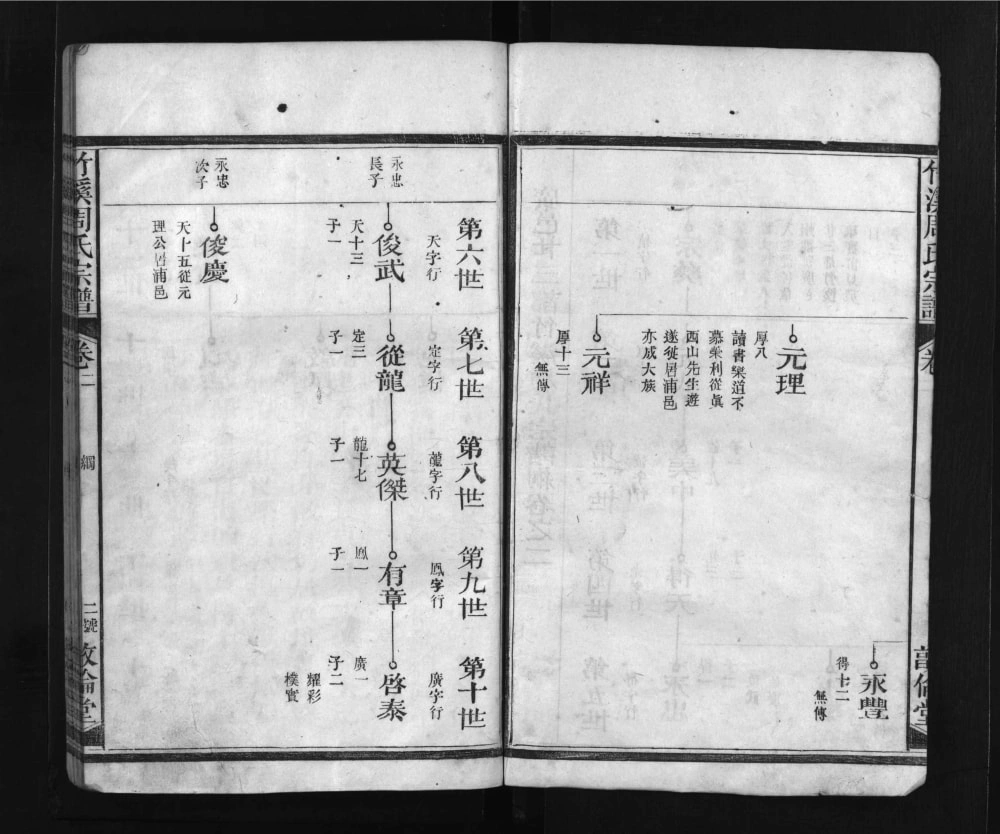 图片[6]-江西上饶广丰区竹溪周氏宗谱（敦伦堂）电子版PDF下载-中华家谱网