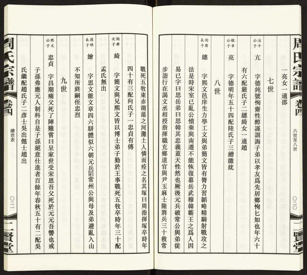 图片[8]-江苏常州周氏宗谱（二贤堂）电子版PDF下载-中华家谱网