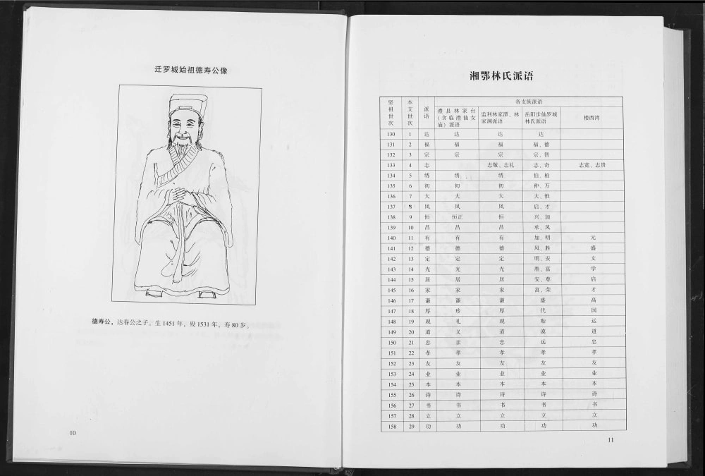 图片[3]-湖南岳阳君山区湘鄂林氏族谱（西河堂）电子版PDF下载-中华家谱网